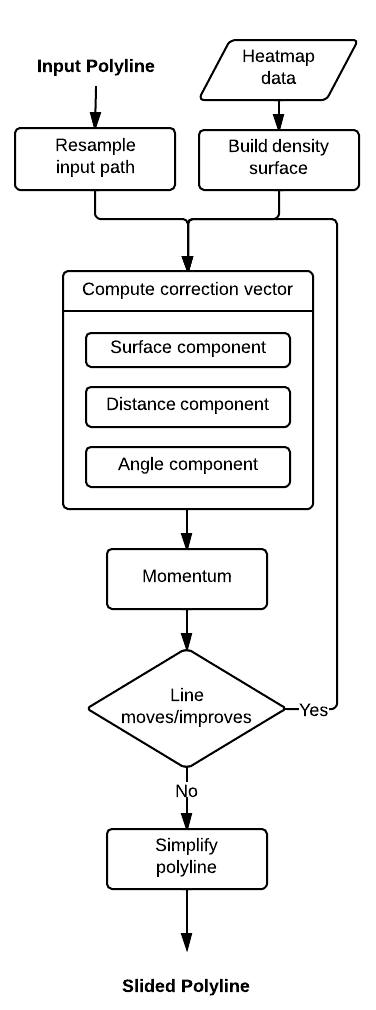 slide algorithm flowchart
